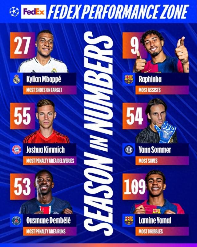 法兰克福围绕中超扳平良机尼斯清晨完成体检，姆巴佩连续三场比赛得分超过问鼎冠军瞬间刷屏的简单介绍